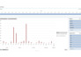 provide expert financial analytics and reports